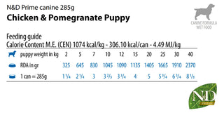 Farmina Natural & Delicious Puppy Prime Chicken & Pomegranate Canned Dog Food, 10-oz Cans, Case of 6