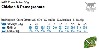 Farmina N&D Prime Feline Chicken & Pomegranate Canned Cat Food, 2.46-oz Cans, Case of 24