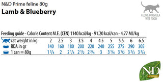Farmina N&D Prime Feline Lamb & Blueberry Canned Cat Food, 2.46-oz Cans, Case of 24