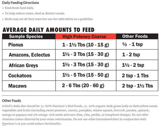 Harrison's Bird Foods High Potency Coarse Organic Bird Food, 1-lb Bag