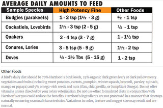 Harrison's Bird Foods High Potency Fine Organic Bird Food, 1-lb Bag