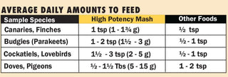 Harrison's Bird Foods High Potency Mash Organic Bird Food, 1-lb Bag