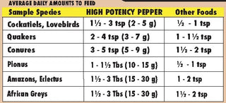 Harrison's Bird Foods High Potency Pepper Organic Bird Food, 1-lb Bag