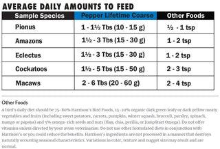 Harrison's Bird Foods Pepper Lifetime Coarse Organic Bird Food, 1-lb Bag