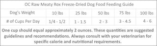 OC Raw Meaty Rox Chicken, Fish & Produce Freeze Dried Dog Food, 5.5-oz Bag