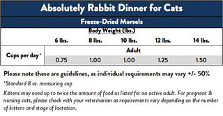 Feeding Guidelines.